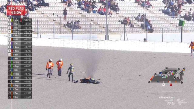Incidente MotoGP