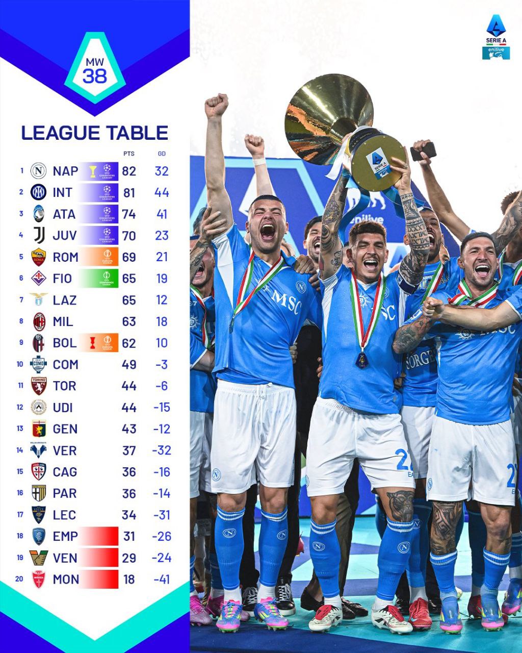 La classifica finale della Serie A 24/25