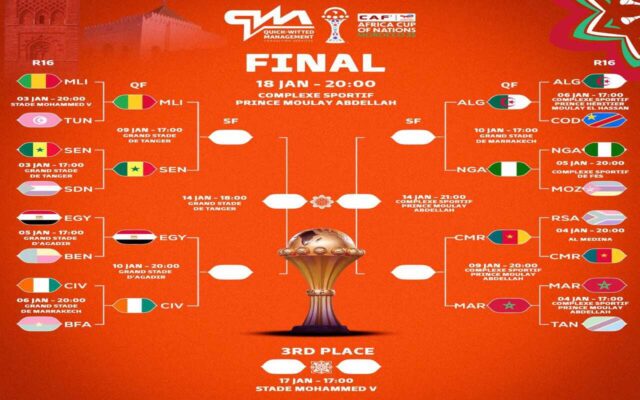 Coppa d'Africa, il tabellone dei Quarti di Finale